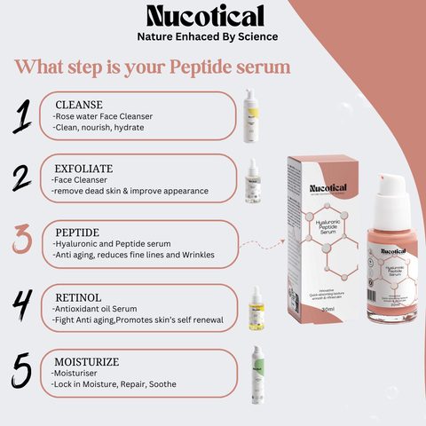 Nucotical Peptide Serum