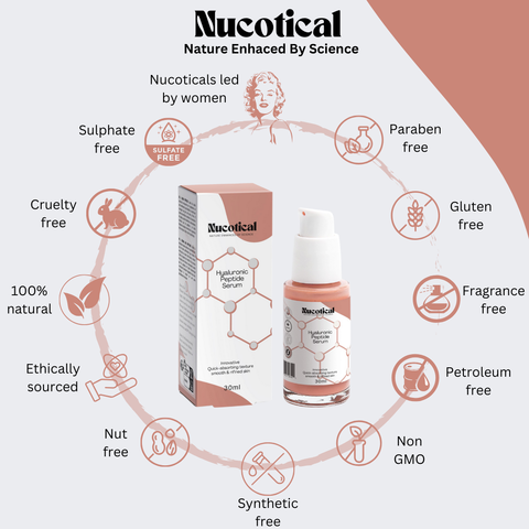 Nucotical Peptide Serum