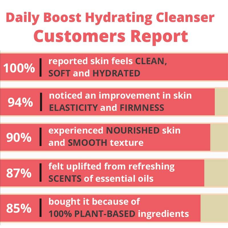 Daily Boost Hydrating Cleanser
